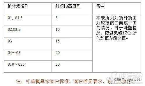 2.3、頂桿封膠段的設(shè)計