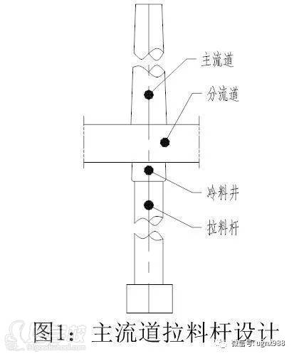 拉料桿設(shè)計規(guī)范