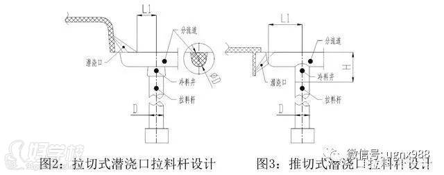 潛澆口拉料桿設(shè)計