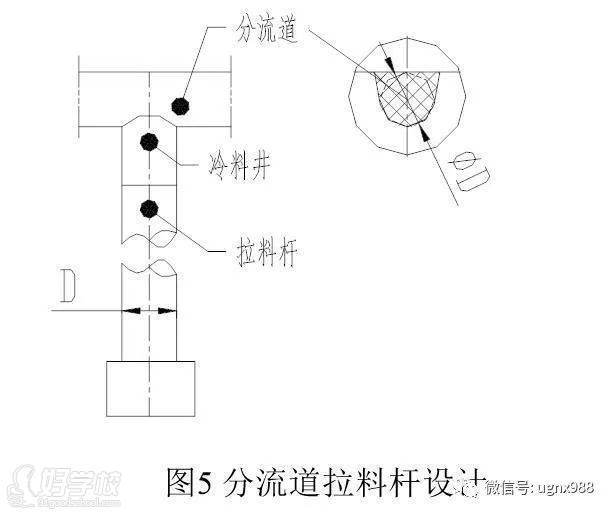 分流道拉料桿: