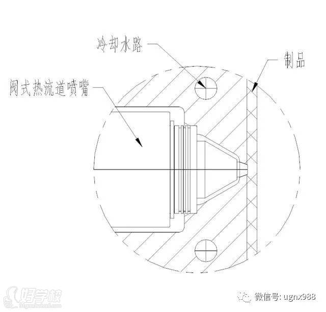 .閥式熱流道設(shè)計注意事項