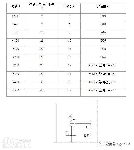 避空設(shè)計