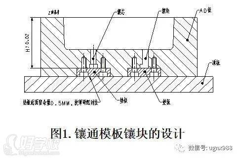 設(shè)計規(guī)范