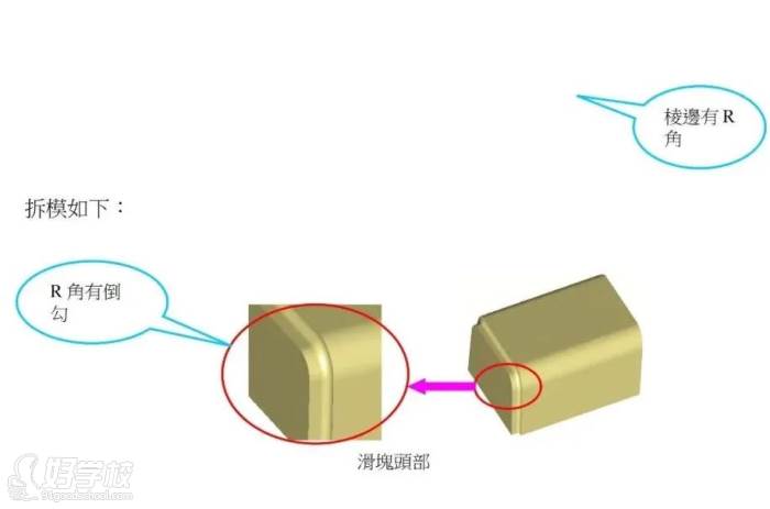 模具設(shè)計(jì)四