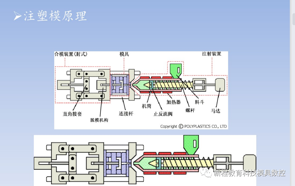 注塑模具原理