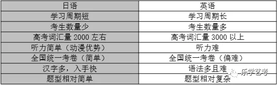 英语与日语对比