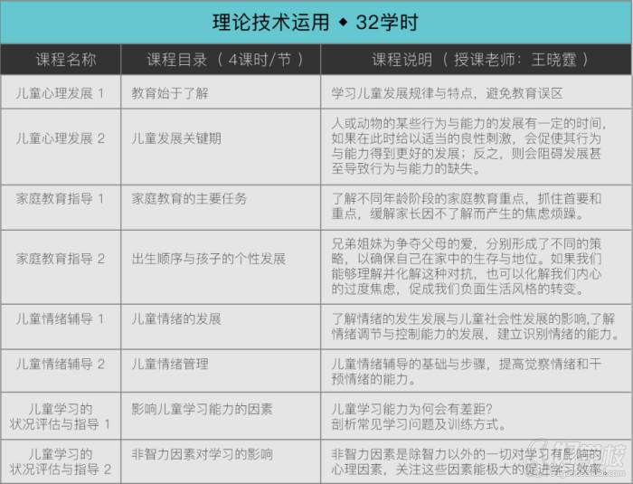 上海曉霆心理教育  課程內(nèi)容設(shè)置