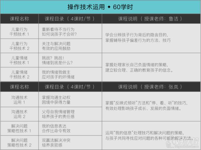 上海曉霆心理教育  課程內(nèi)容設(shè)置