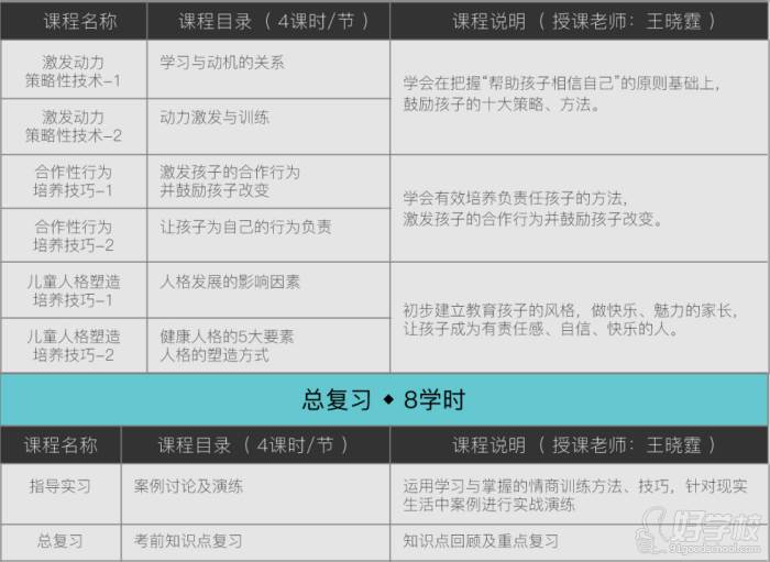 上海曉霆心理教育  課程內(nèi)容設(shè)置