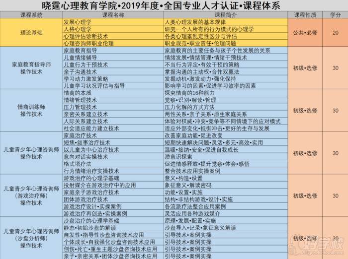 上海曉霆心理教育  課程體系