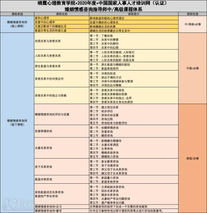 課程內(nèi)容