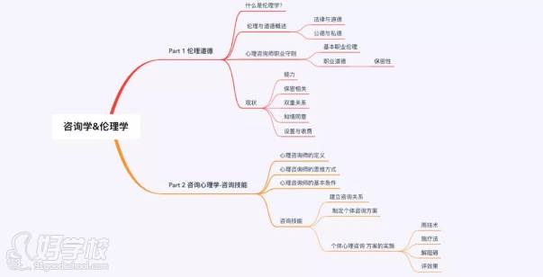 上海曉霆教育  相關內(nèi)容