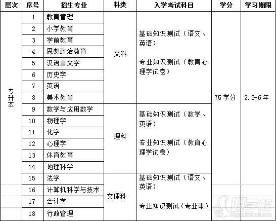 东北师范大学 专业 东北师范大学 专业