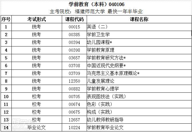福建師范大學 考試科目 福建師范大學 考試科目