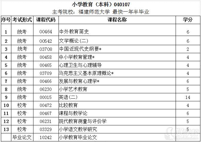 福建師范大學 小學教育 福建師范大學 小學教育
