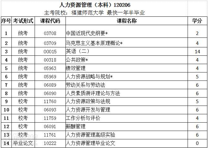 福建師范大學 人力資源管理 福建師范大學 人力資源管理