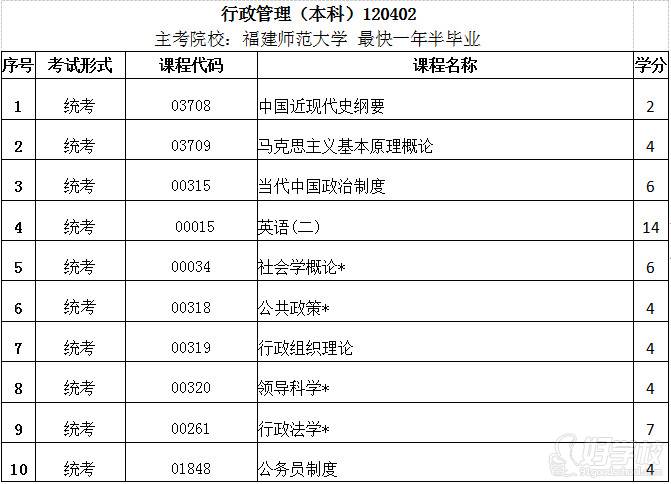 福建師范大學 行政管理 福建師范大學 行政管理