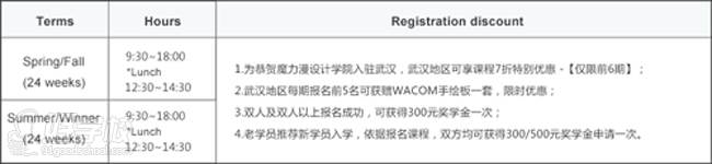 武漢魔力漫設(shè)計(jì)技術(shù)學(xué)院 課程安排