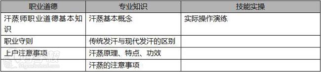 天津阿依妈妈服务培训中心 课程内容