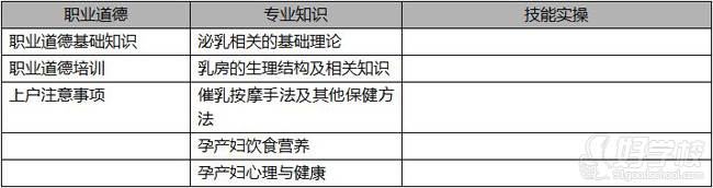 天津阿依妈妈服务培训中心 课程内容