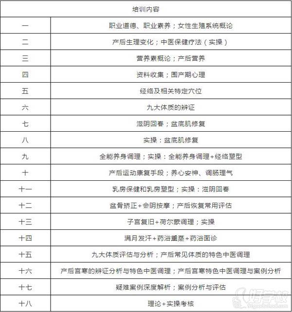 南寧愛之誠母嬰技術(shù)培訓學校 課程內(nèi)容