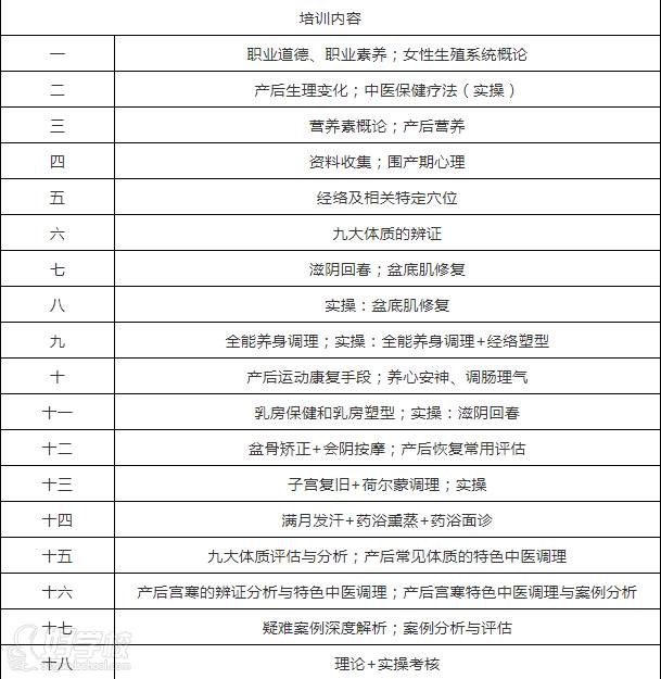 南寧愛之誠母嬰技術(shù)培訓學校  課程安排