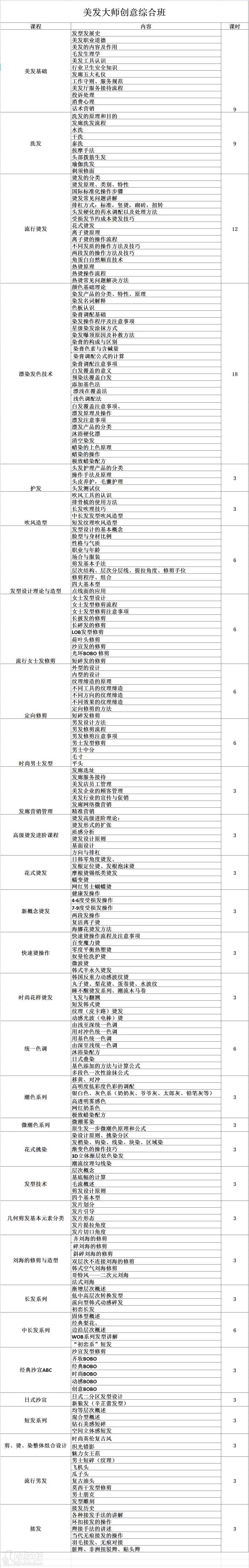 課程內(nèi)容