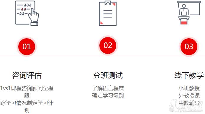 上海远播留学研学培训中心 学习流程 上海远播留学研学培训中心 学习流程