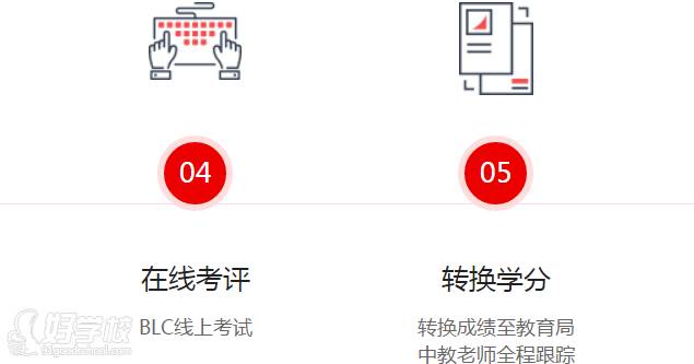 上海远播留学研学培训中心 学习流程 上海远播留学研学培训中心 学习流程