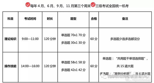 南京首愛小兒推拿培訓(xùn)中心 考核辦法