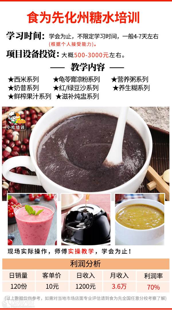 化州糖水