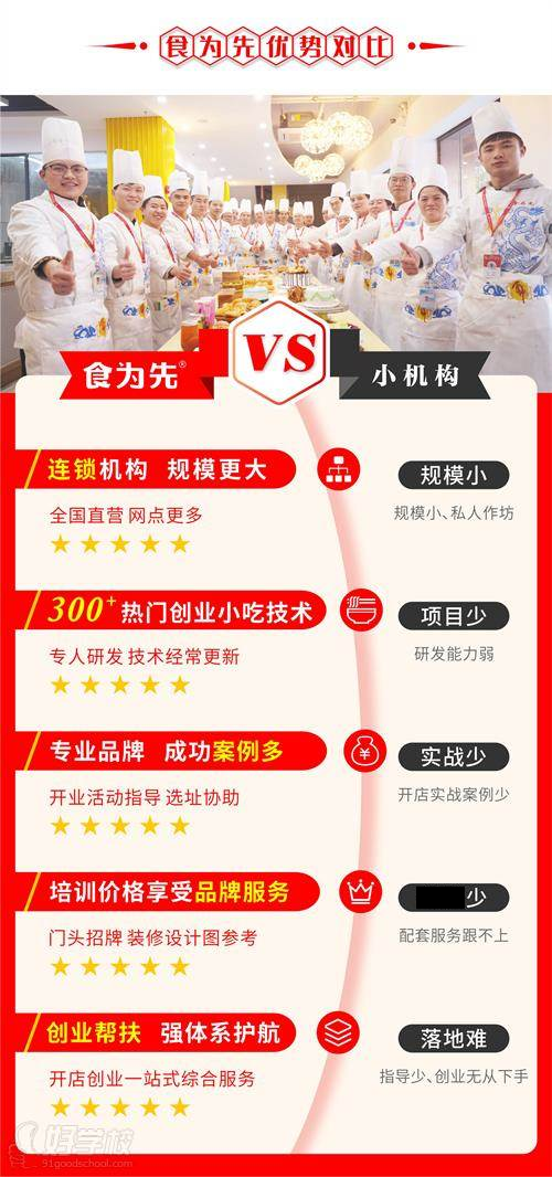 品牌优势
