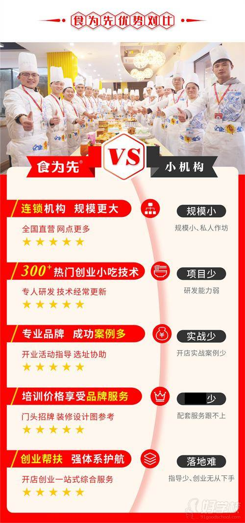食为先品牌优势