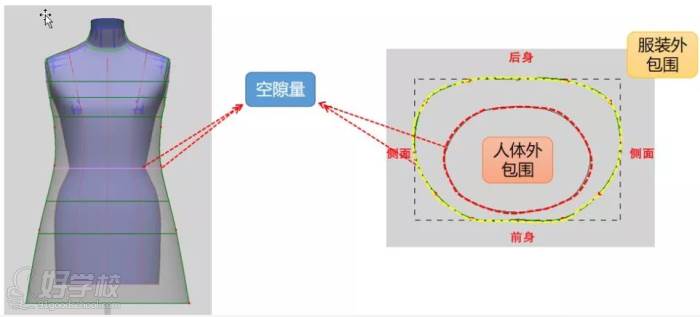 俯視平面圖