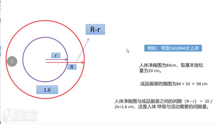 空間量