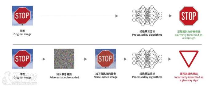 路標(biāo)設(shè)計