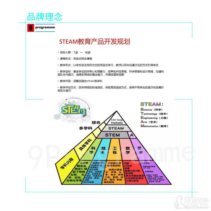 編號九青少年編程板塊 品牌概念