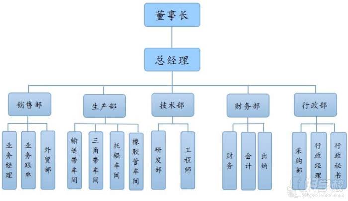 廣州雄松華章教育   工作單位組織結(jié)構(gòu)圖