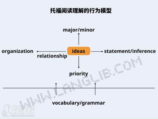 成都朗博英語教育    