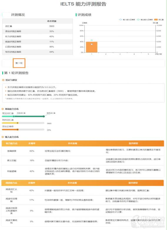 成都朗播教育   能力評測報告