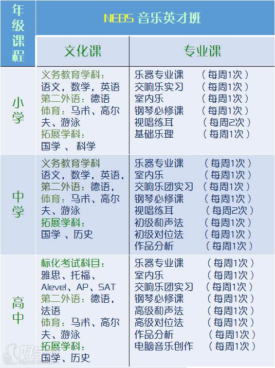 上海新紀元雙語學校 課程