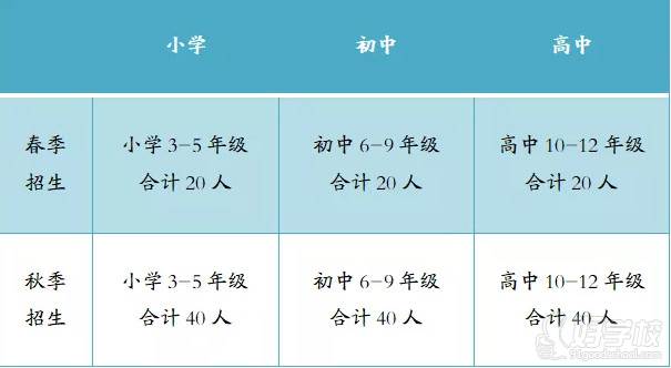 上海新紀元雙語學校 招生計劃