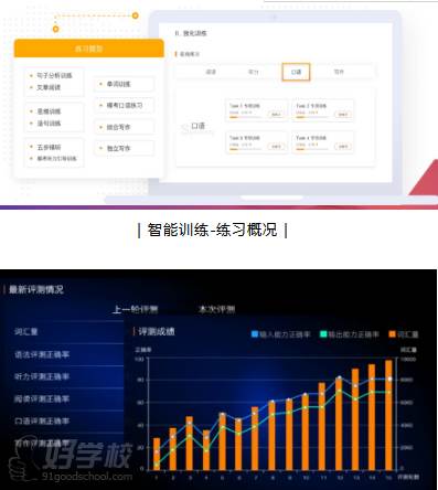 朗播教育    相关数据