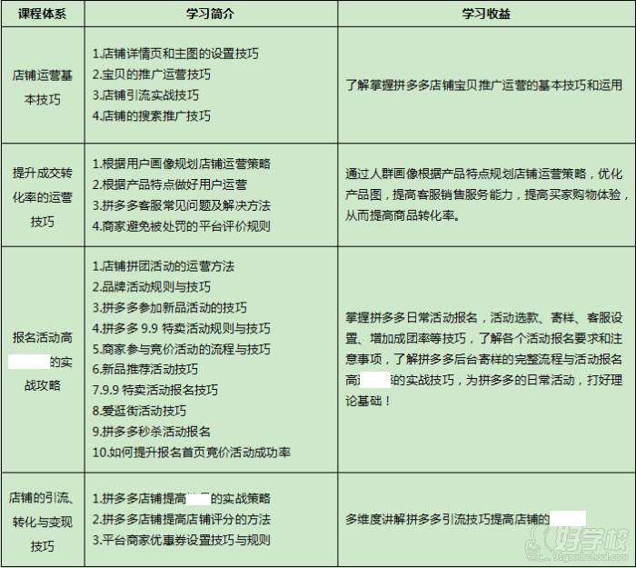 广州汇淘教育  课程内容