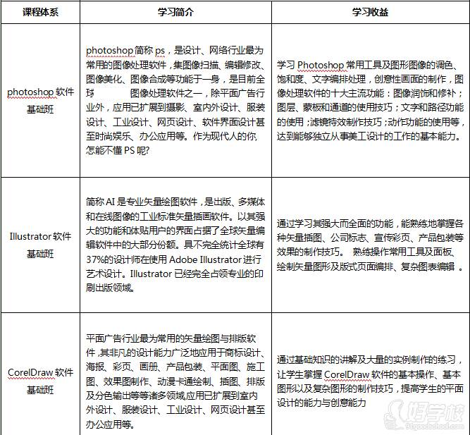 广州汇淘教育   课程内容