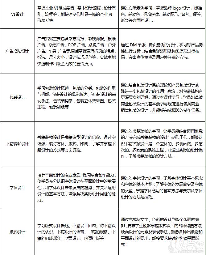 廣州匯淘教育   課程內(nèi)容