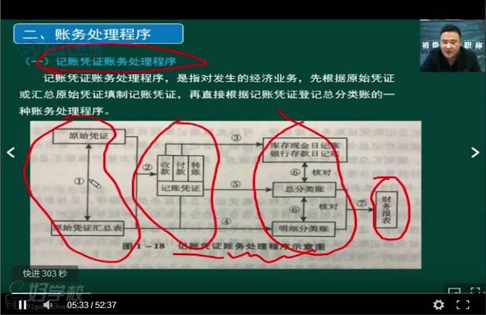 廣州樹人教育 教學(xué)現(xiàn)場