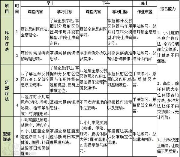 北京基柱堂中醫(yī)推拿培訓(xùn)中心 課程安排