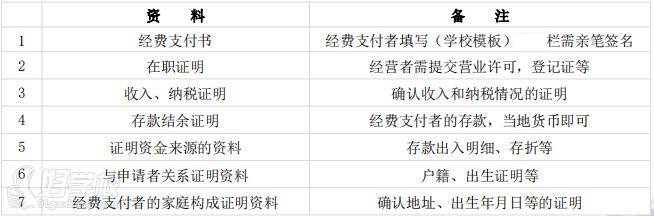 日本語学校 经费支付者资料