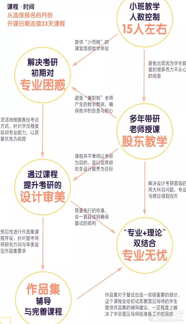 广州先行教育 课程特色 广州先行教育 课程特色
